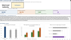 Free School Meals - Data explorer for Nottingham